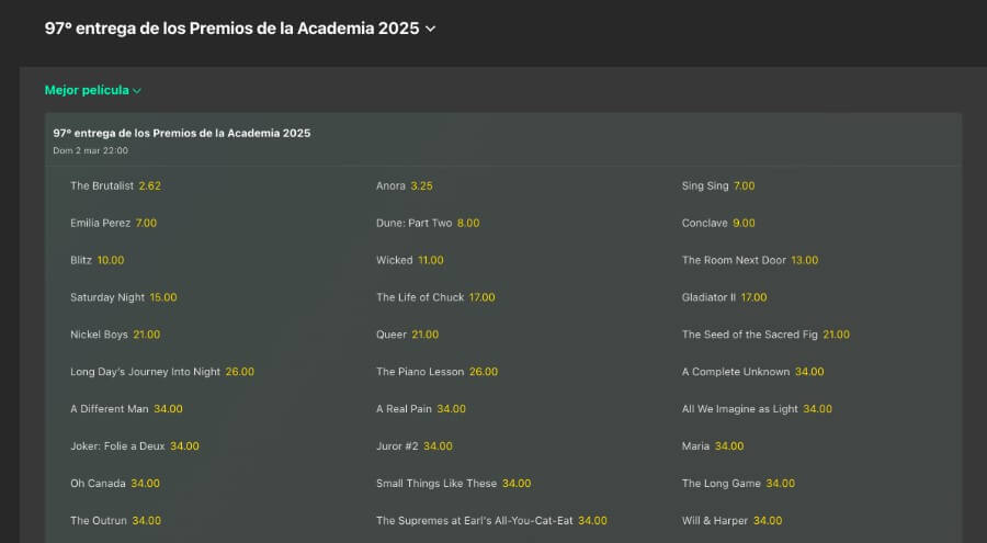 Cuotas Bet365 Oscars 2025